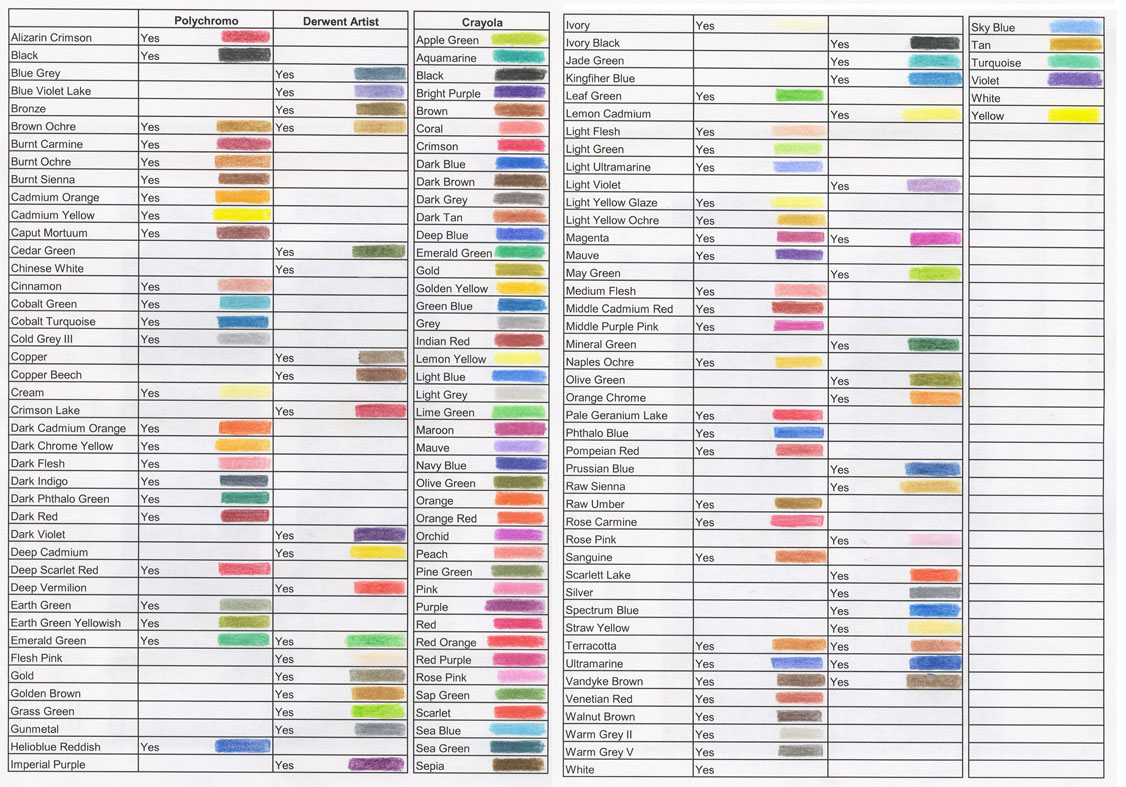 Complete List of 150 Prismacolor Premier Colored Pencils Names in