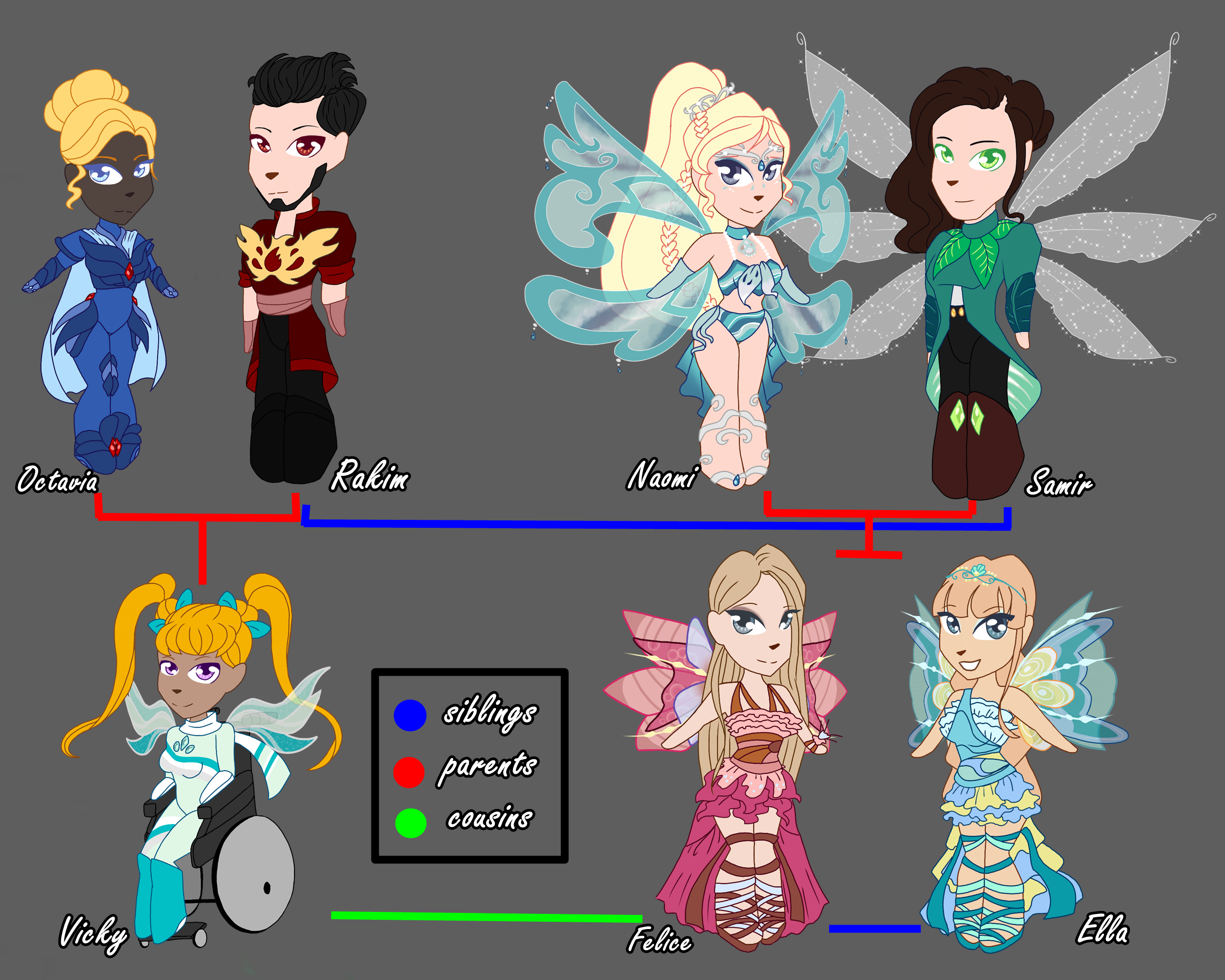 Winx Club Roxy Family Tree Winx OCs: Felice and Ella's family tree by Gerganafen on DeviantArt