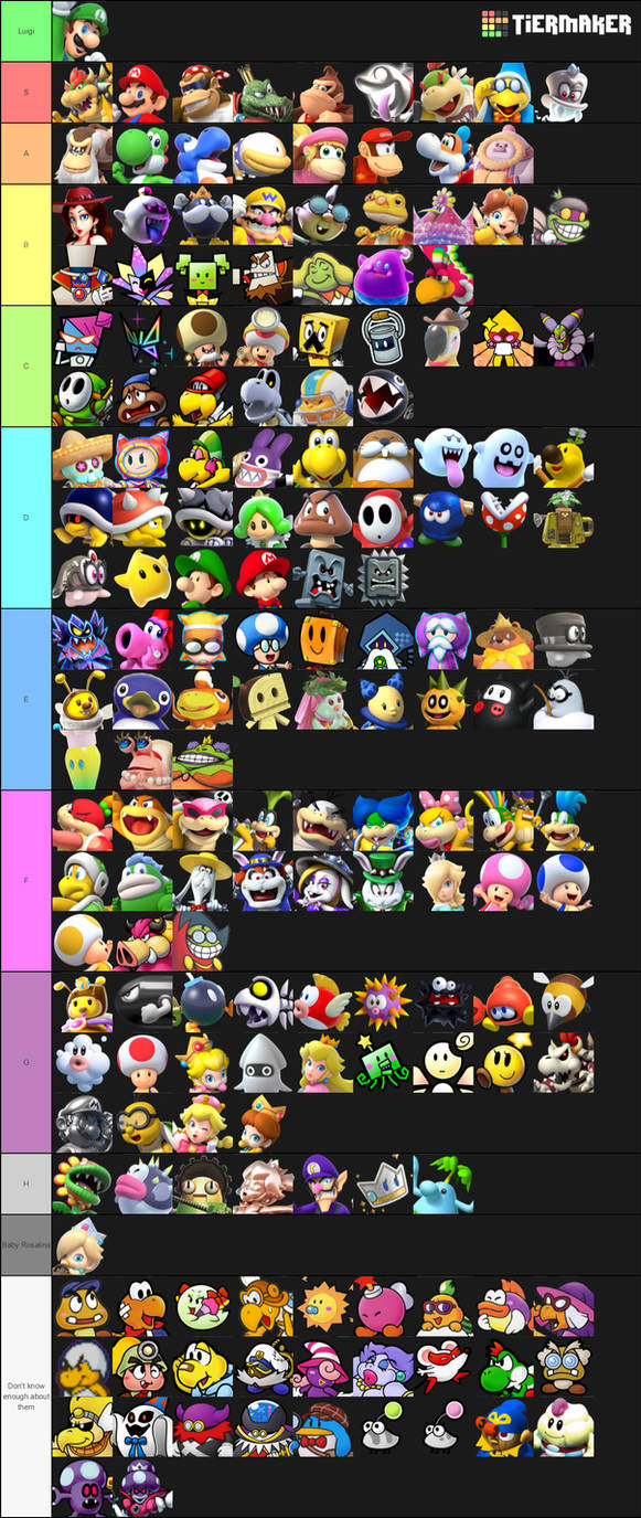 ultimate mario character tier list by iwatchcartoons715 on
