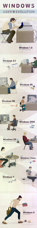 Windows User Evolution