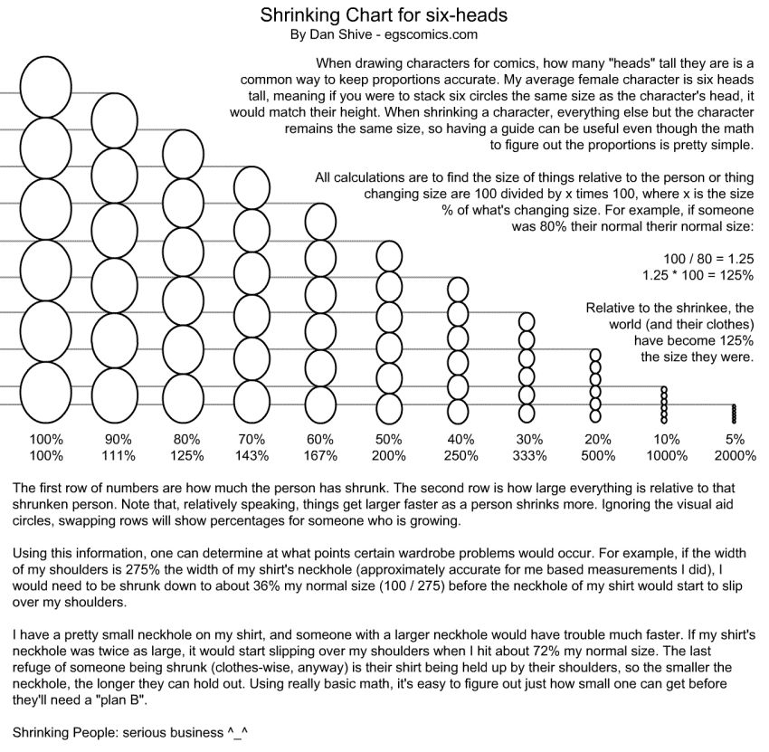 Shrinking Patterns Graph Shrinking Chart by DanShive on DeviantArt