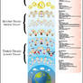 Hierarchy of Angels and Demons