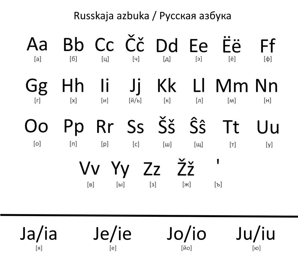 Russian Latin Alphabet by Lew555 on DeviantArt