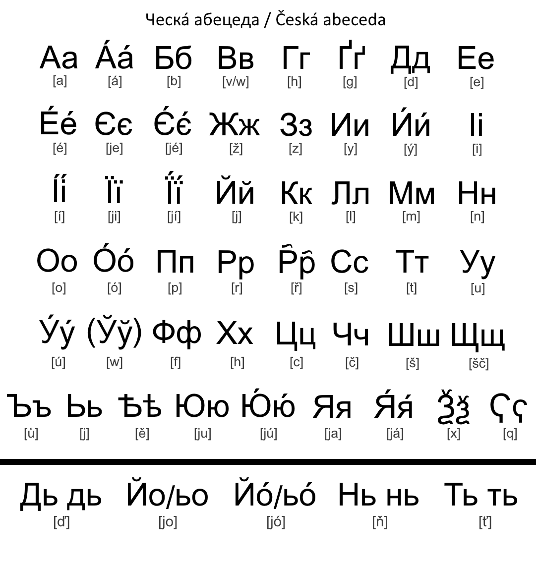 Czech Cyrillic Alphabet by Lew555 on DeviantArt
