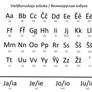 Velikorusian Latin Alphabet