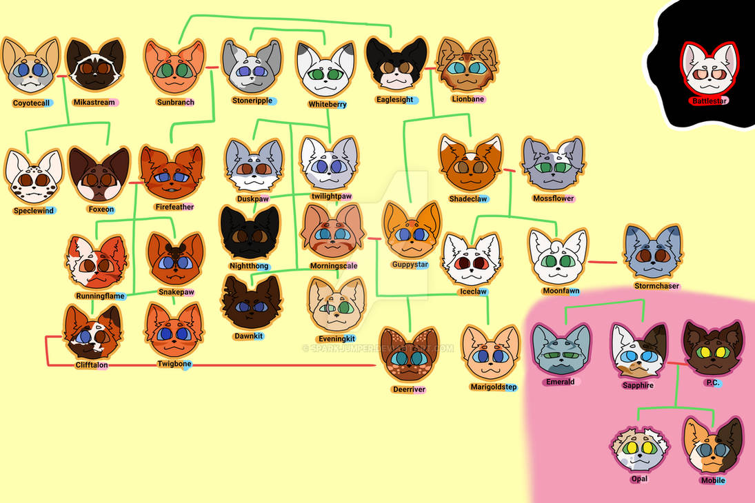 Shadowclan Tree FallenClan Family tree by Sparkjumper on DeviantArt