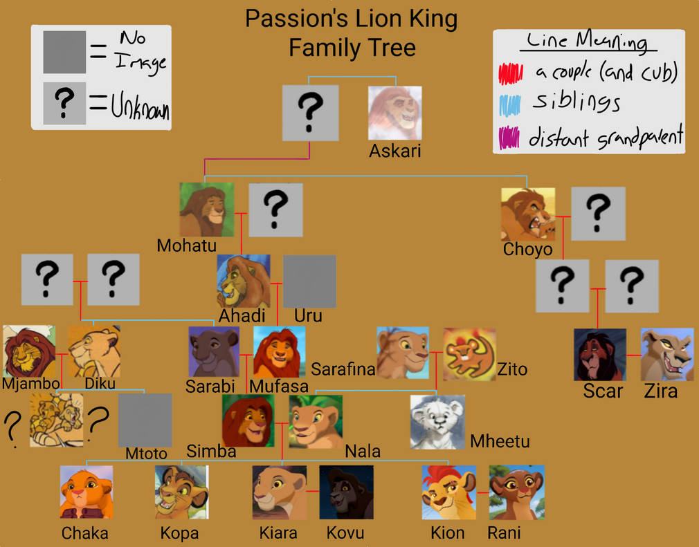 Simba's Family Tree by Passionfruit01 on DeviantArt