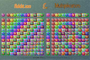 Arithmetic Operations Poster, version 0