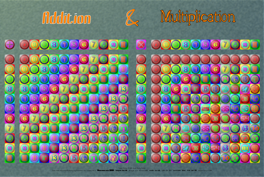 Arithmetic Operations Poster, version 0