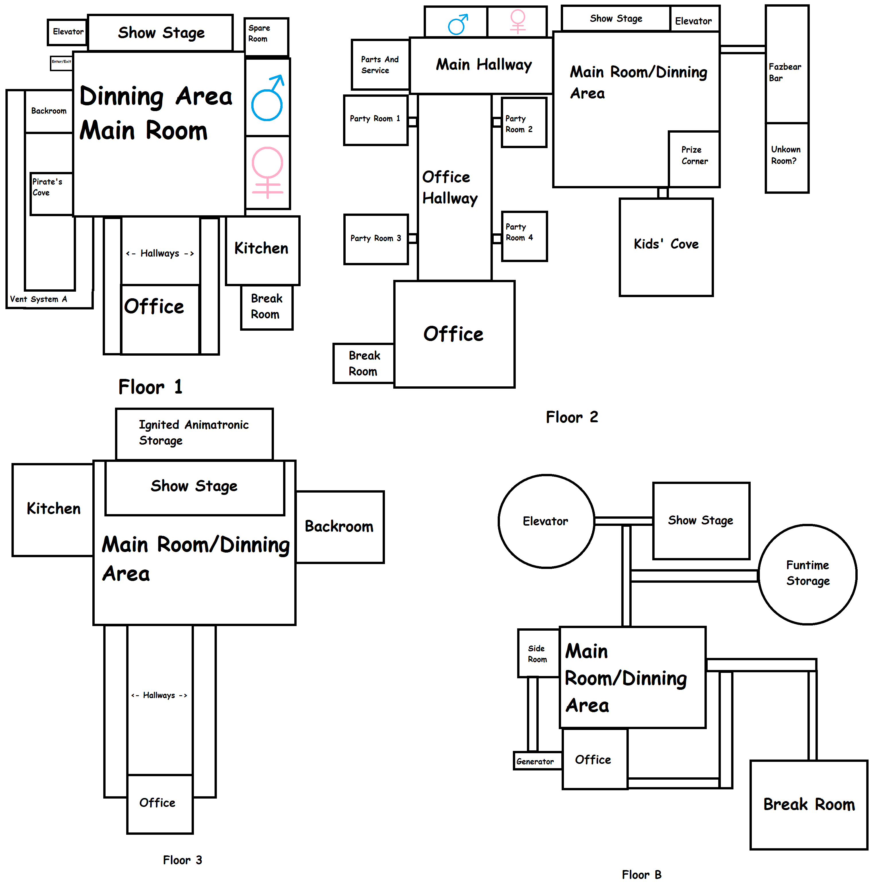 FNAF 1 Diagram