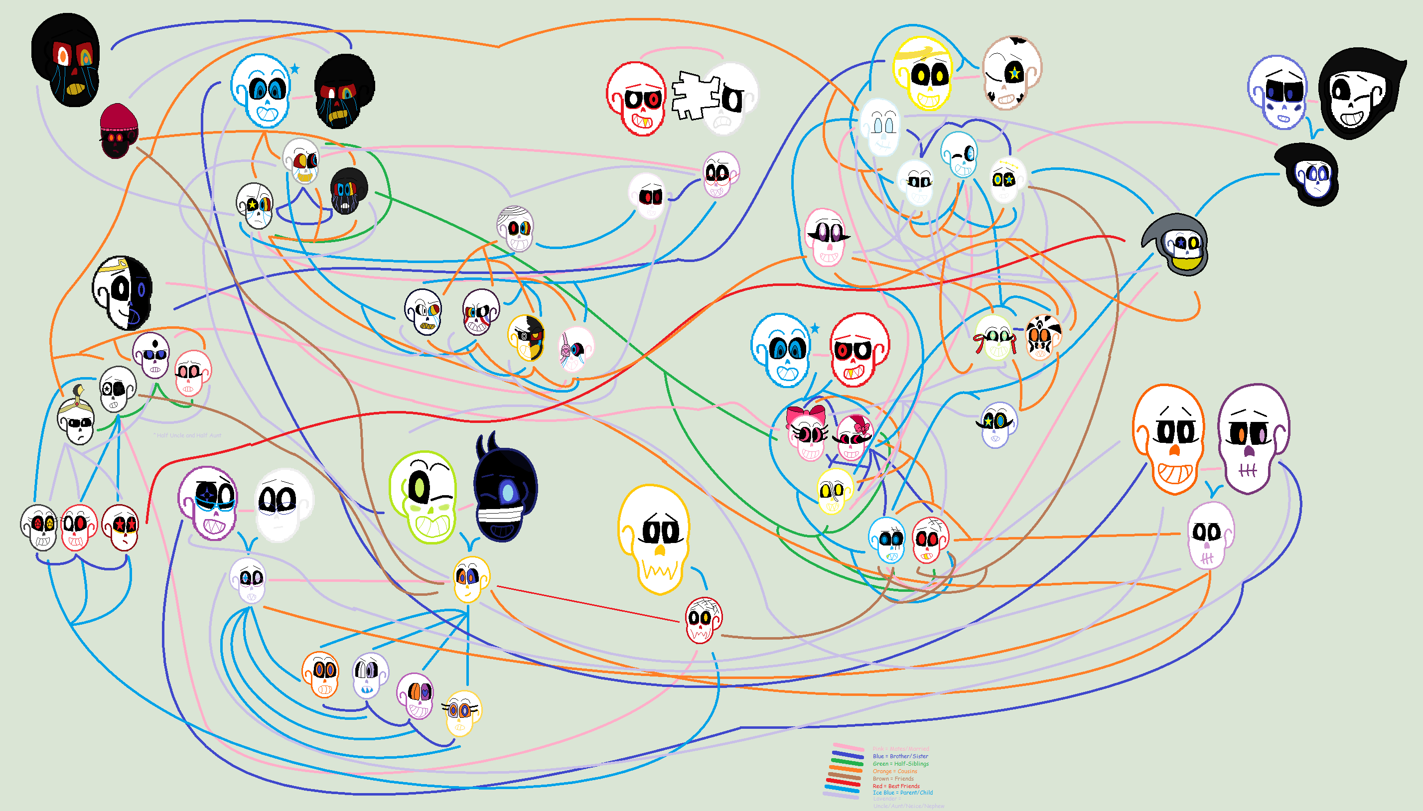 Undertale AUs - Multiversal Family Tree by FNAFNeonAnimatronics on ...