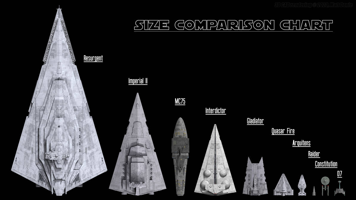 Online Ship Size Comparison Chart