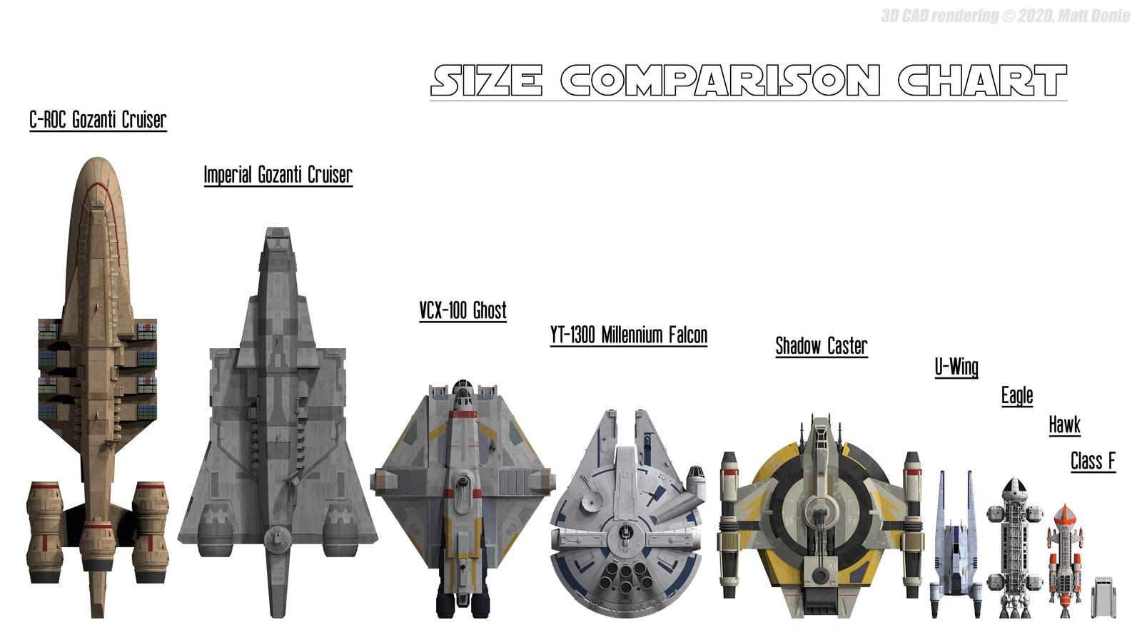 Deviantart Dimensions Size Comparison Chart - 02 by Ravendeviant on DeviantArt