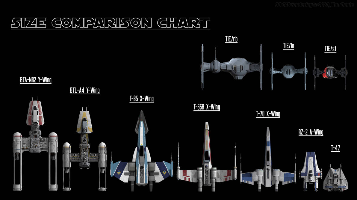 Size Comparison Chart Fighters By Ravendeviant On Deviantart