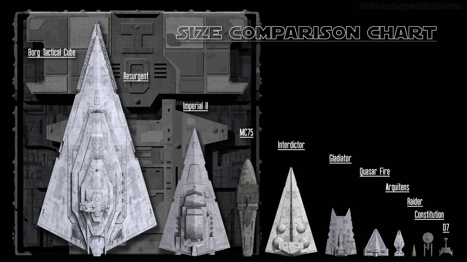 Cube Size Comparison Chart by Ravendeviant on DeviantArt