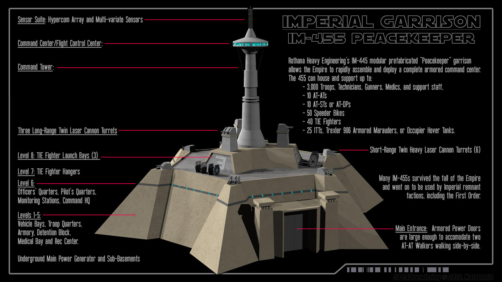 Imperial Garrison - Call Outs by Ravendeviant on DeviantArt