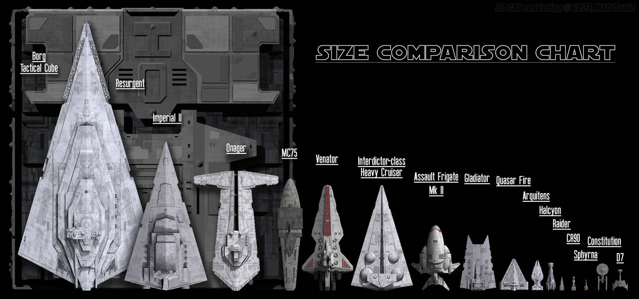 Size Comparison Capital Ships - Updated by Ravendeviant on DeviantArt