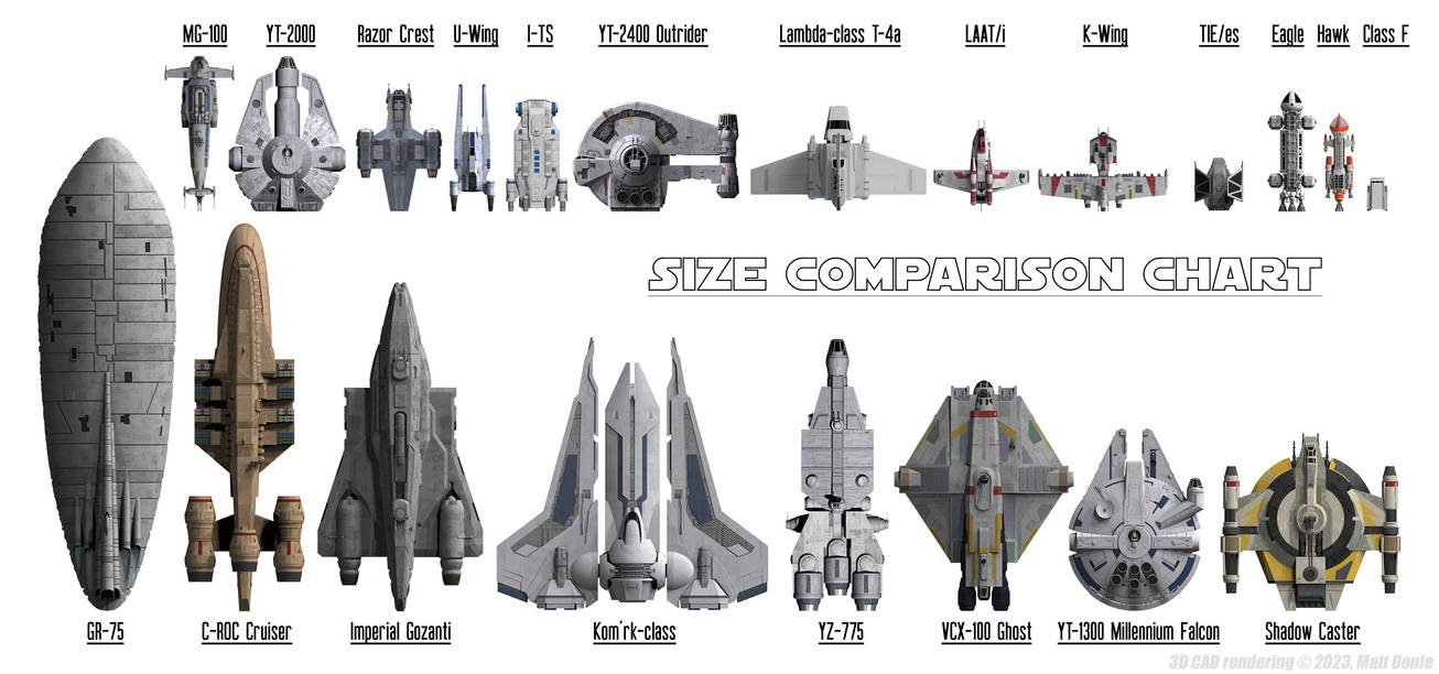 Size Comparison Mid-Sized Ships - Updated by Ravendeviant on DeviantArt