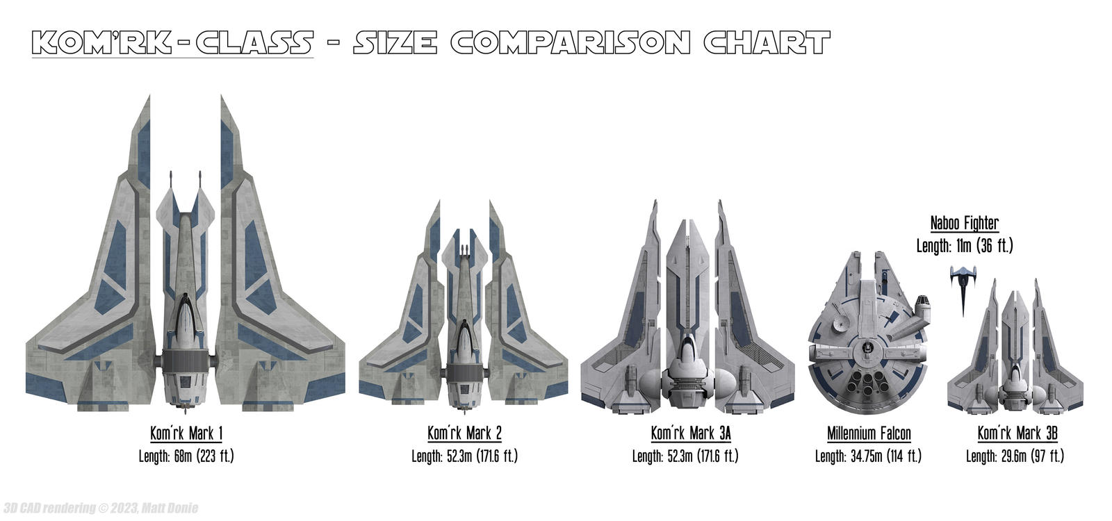 Random Sizes Sw Deviantart A Question of Scale - 01 - Kom'rk Size Comparison by Ravendeviant on ...