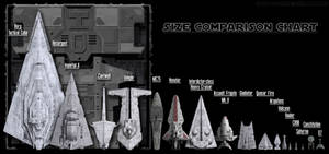 Capital Ships Size Comparison - Updated