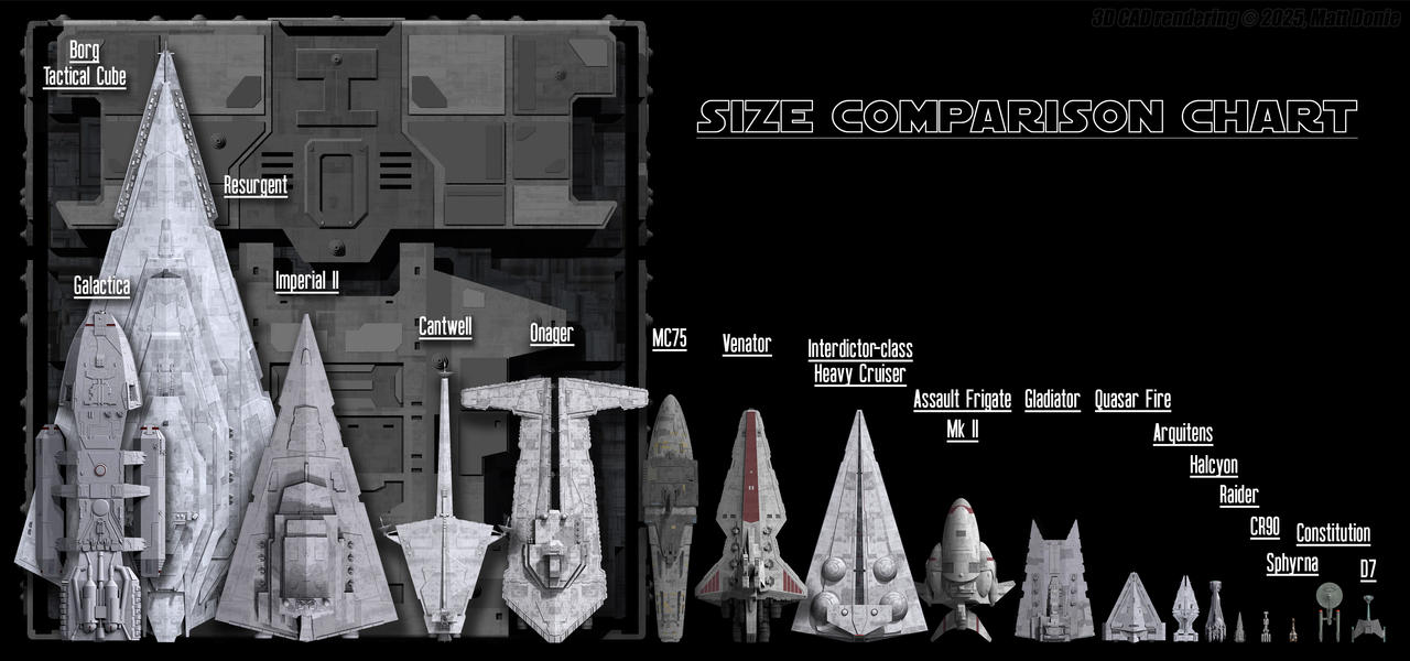 Star Wars Ship Size Comparison star-wars-ship-size-comparison