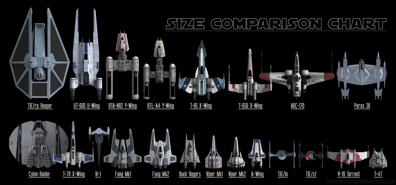 Star Wars Ship Size Comparison star-wars-ship-size-comparison