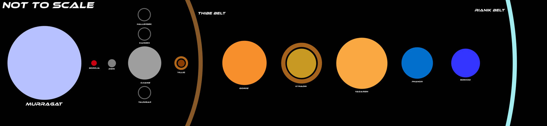 Map of the Murragat System by DECLANKIRBOI on DeviantArt