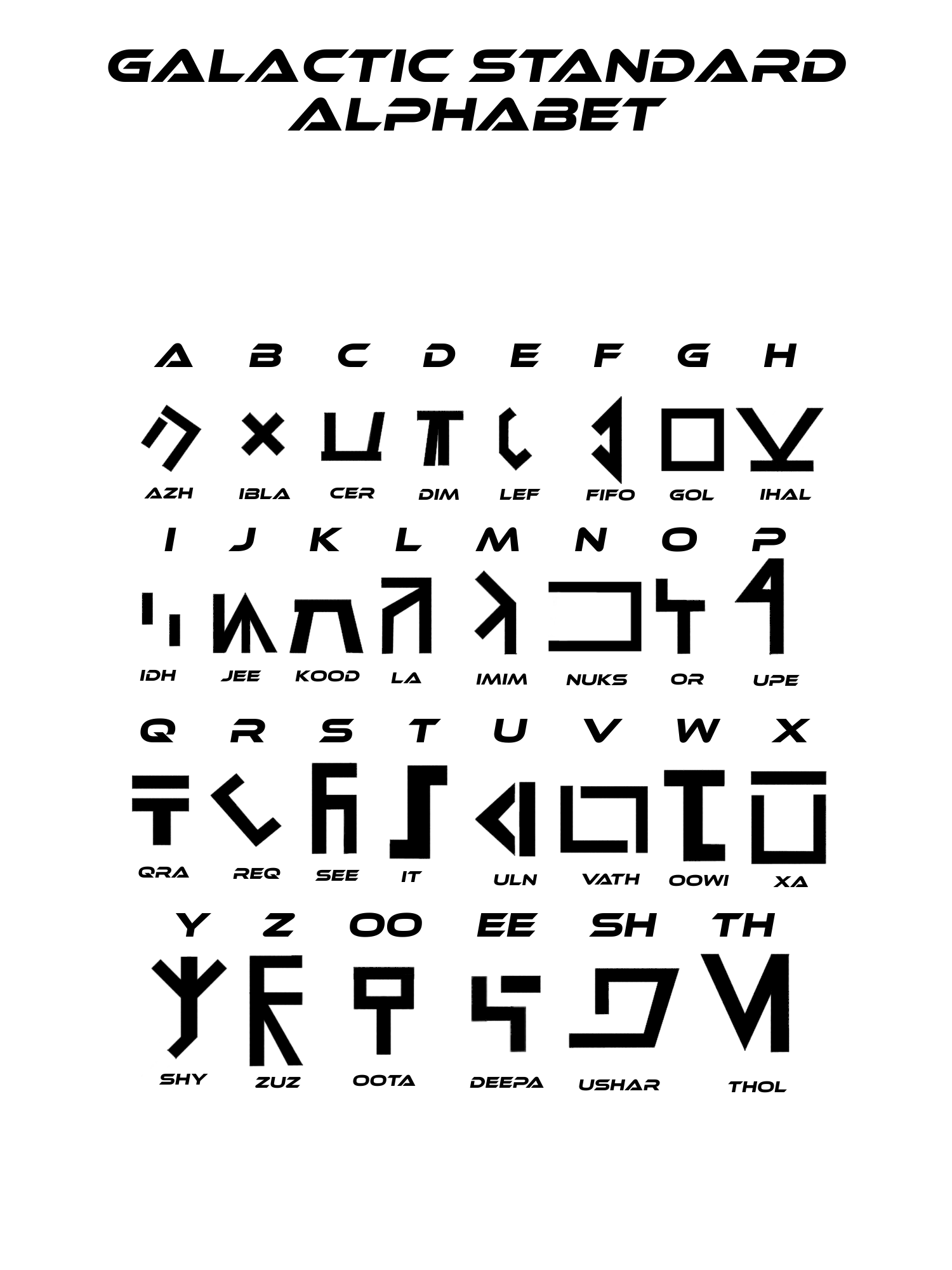 Galactic Standard Alphabet by DECLANKIRBOI on DeviantArt