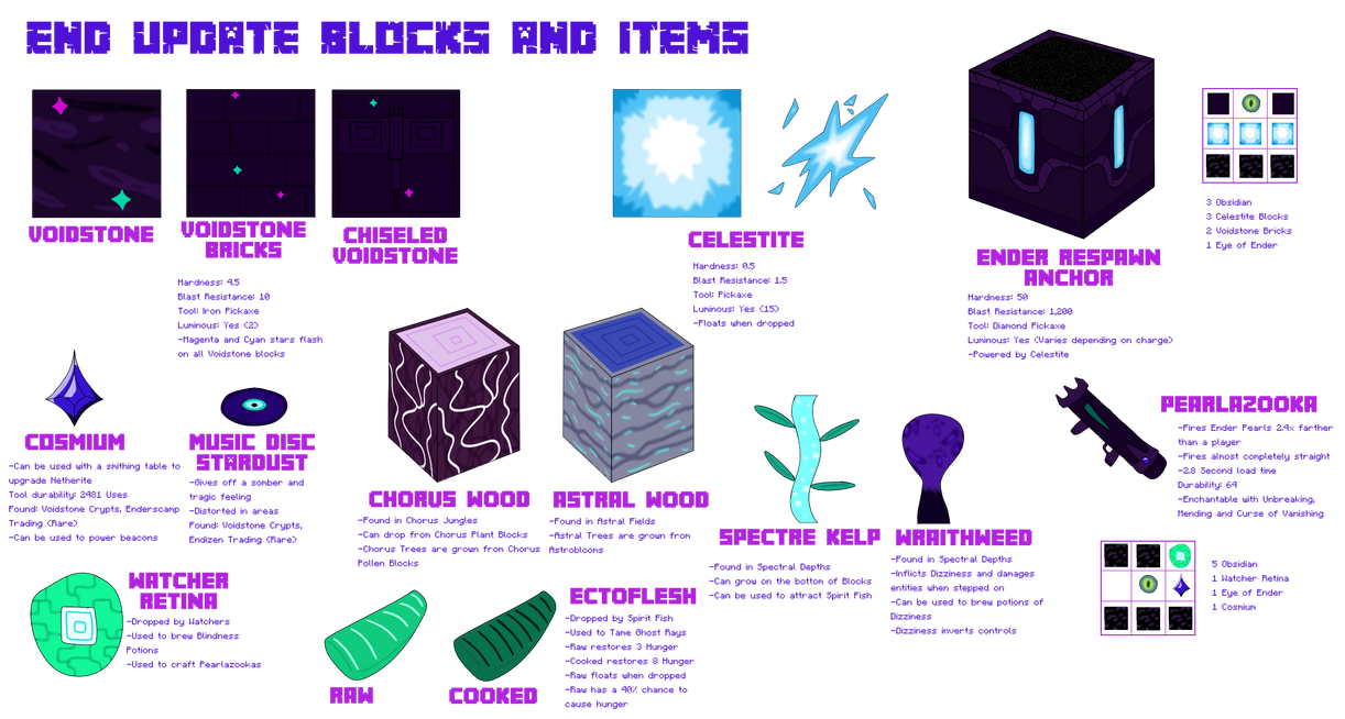 End Items Example If I made an End Update: Blocks and Items by DECLANKIRBOI on DeviantArt