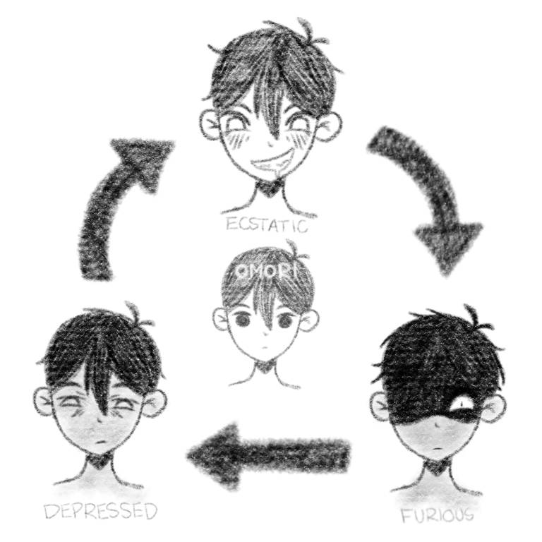 OMORI Emotion Chart by PoofieWoofie on DeviantArt