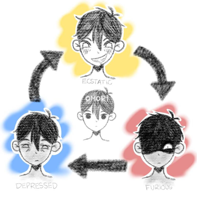 Draw you an omori emotion chart of any character by Tiredkuromi