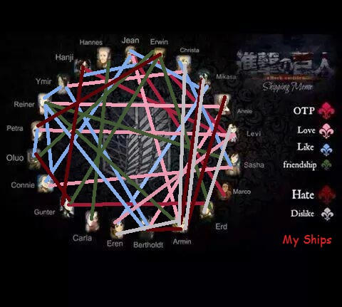 Ship Chart by AttackOnShips on DeviantArt