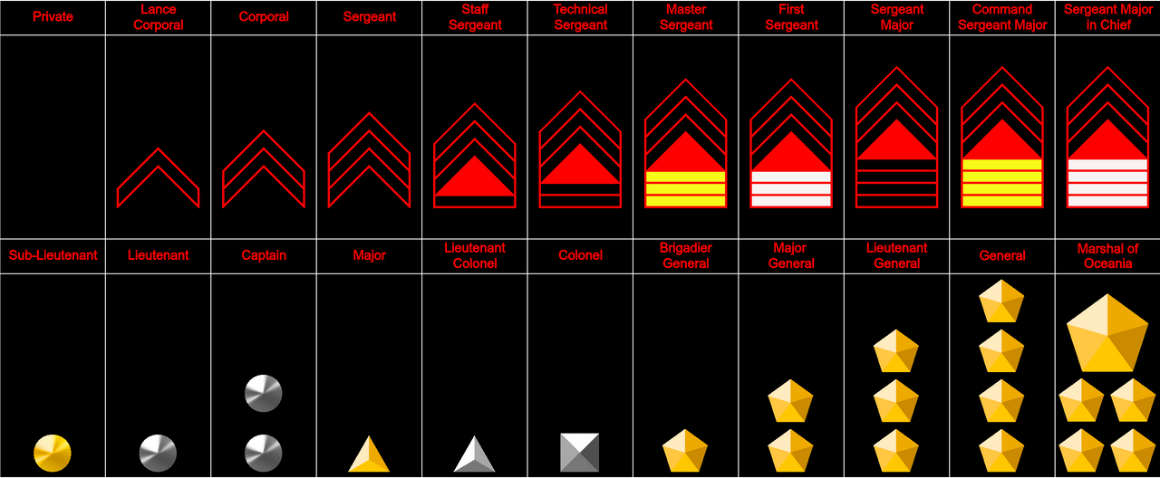 Military Ranks of Oceania by Alex-1-2 on DeviantArt