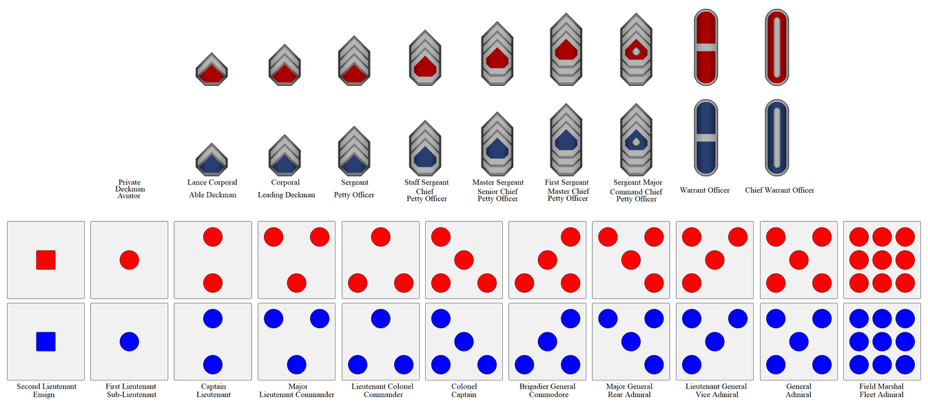 Rnr Ranks Rebel, New Republic and Resistance Military Ranks by Alex-1-2 on DeviantArt