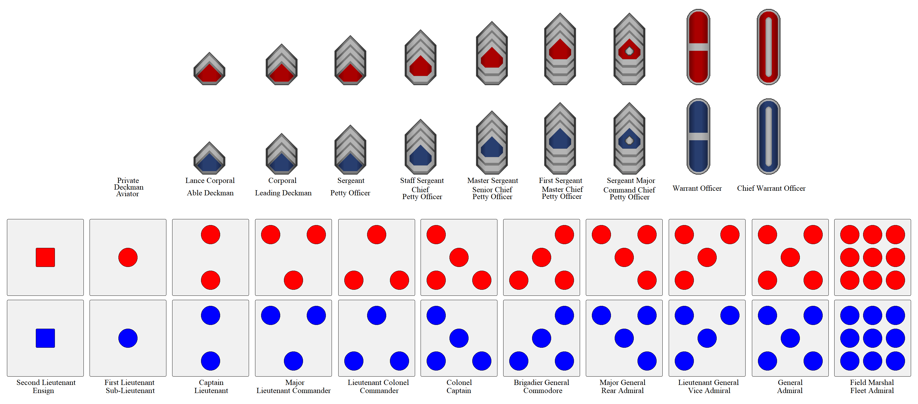 Star Wars Republic Navy Ranks
