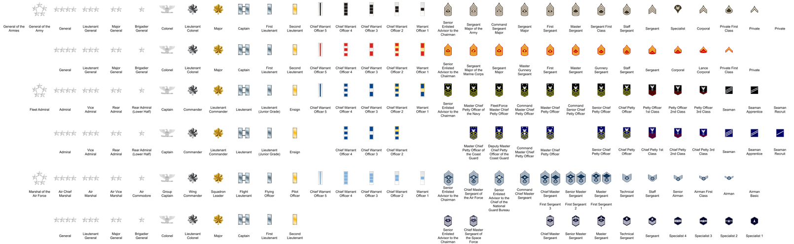 Military Ranks of the United States by Alex-1-2 on DeviantArt