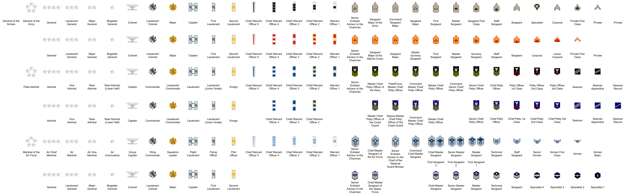 Military Ranks of the United States by Alex-1-2 on DeviantArt