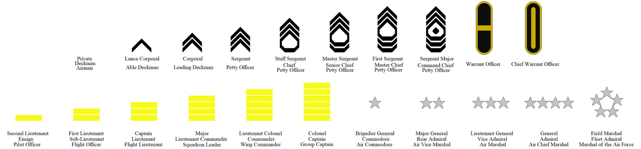 Military Ranks of Hell, Heaven and Earth by Alex-1-2 on DeviantArt