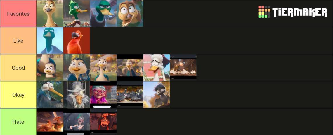 Migration Characters Tier List by JustATinkyWinkyFan on DeviantArt