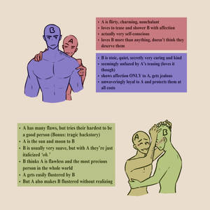 Dynamic Memes Explore the Best Shipdynamic Art | DeviantArt