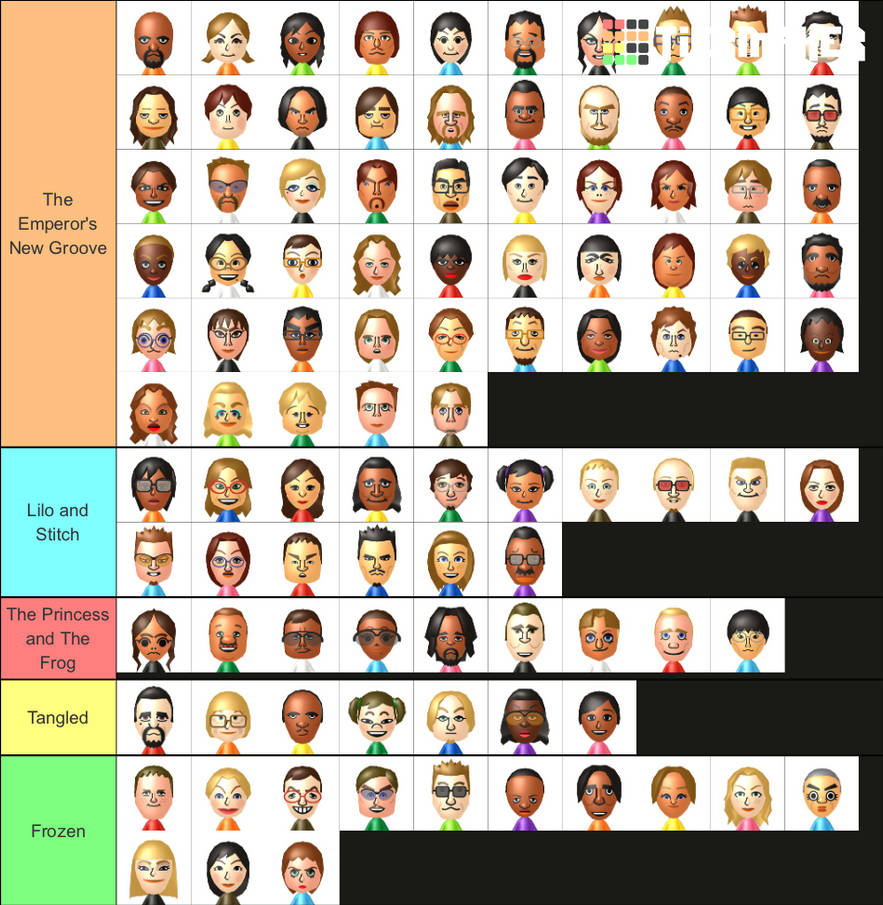 What Disney Film CPU Miis Would Like Best (WSR) by GabeRocks042002 on ...