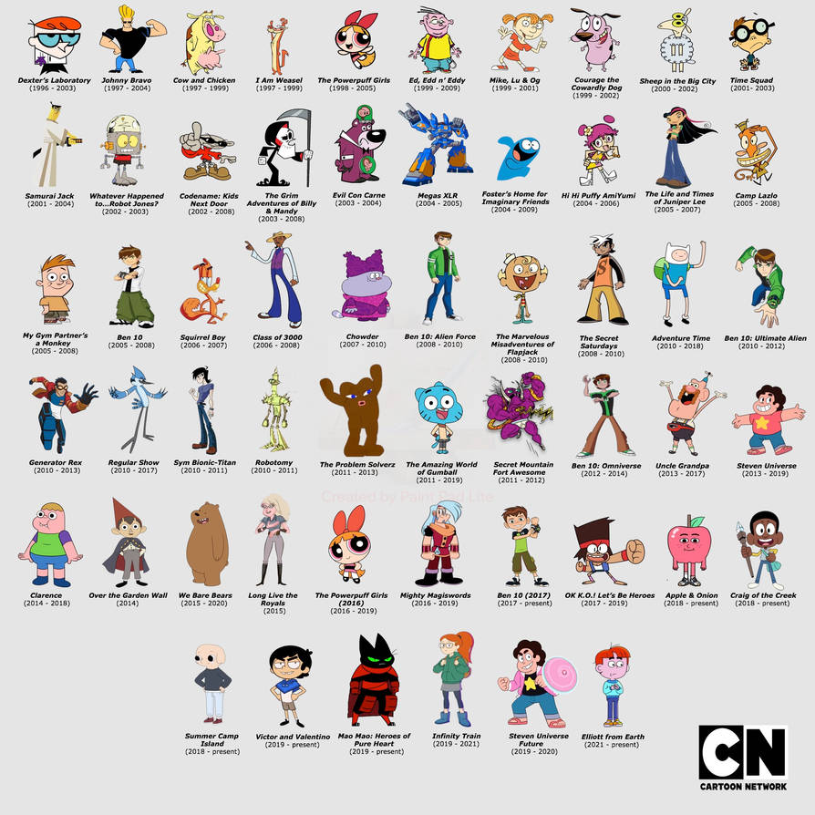 Cartoon Network by minecraftman1000 on DeviantArt
