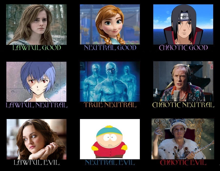 Alignment Chart Meme By Irismatidia On Deviantart Alignment Chart Meme By Irismatidia On Deviantart