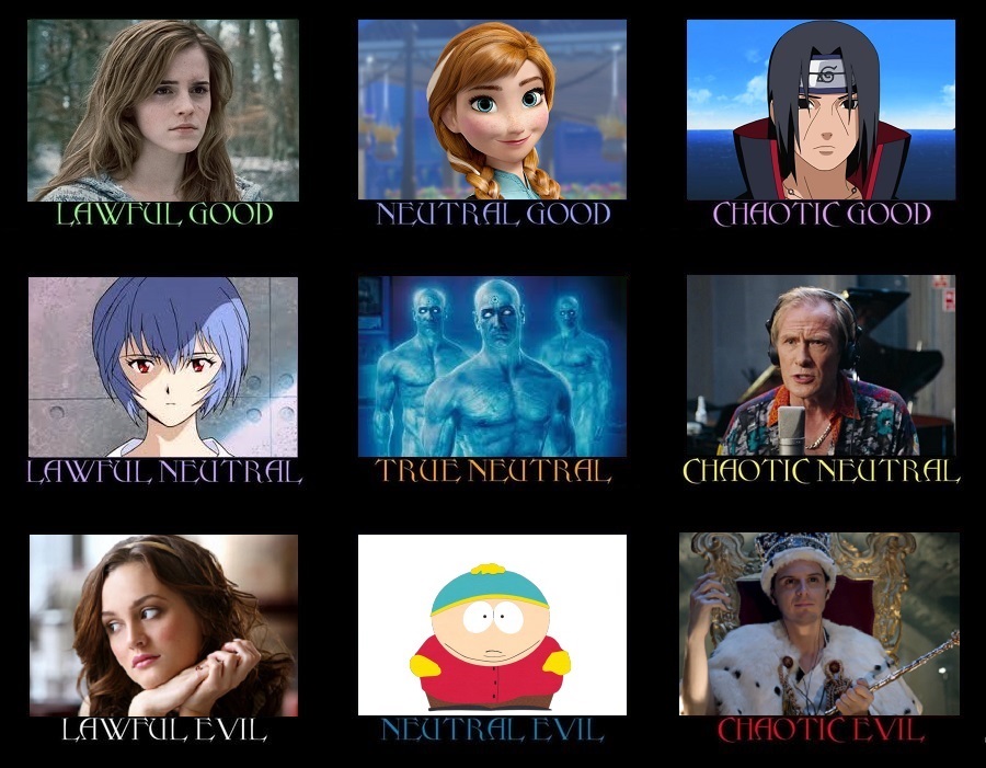 Alignment Chart Meme