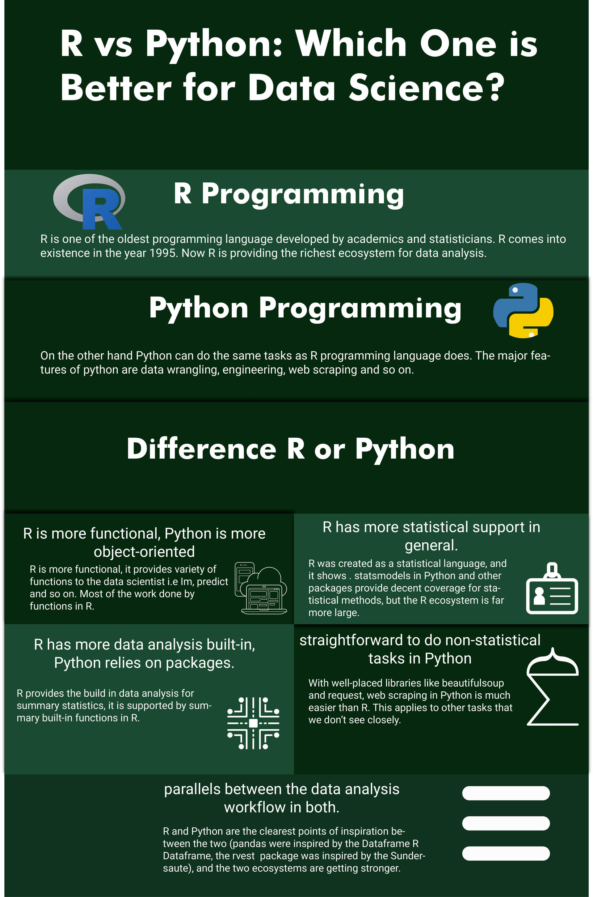 R vs Python by Stataanalytica on DeviantArt