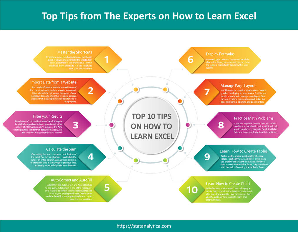 Excel Learning Topics Top 10 tips on how to learn excel by Stataanalytica on DeviantArt