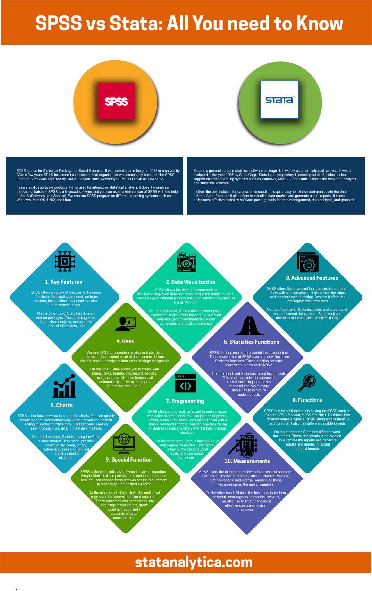 SPSS vs Stata: All You need to Know by Stataanalytica on DeviantArt