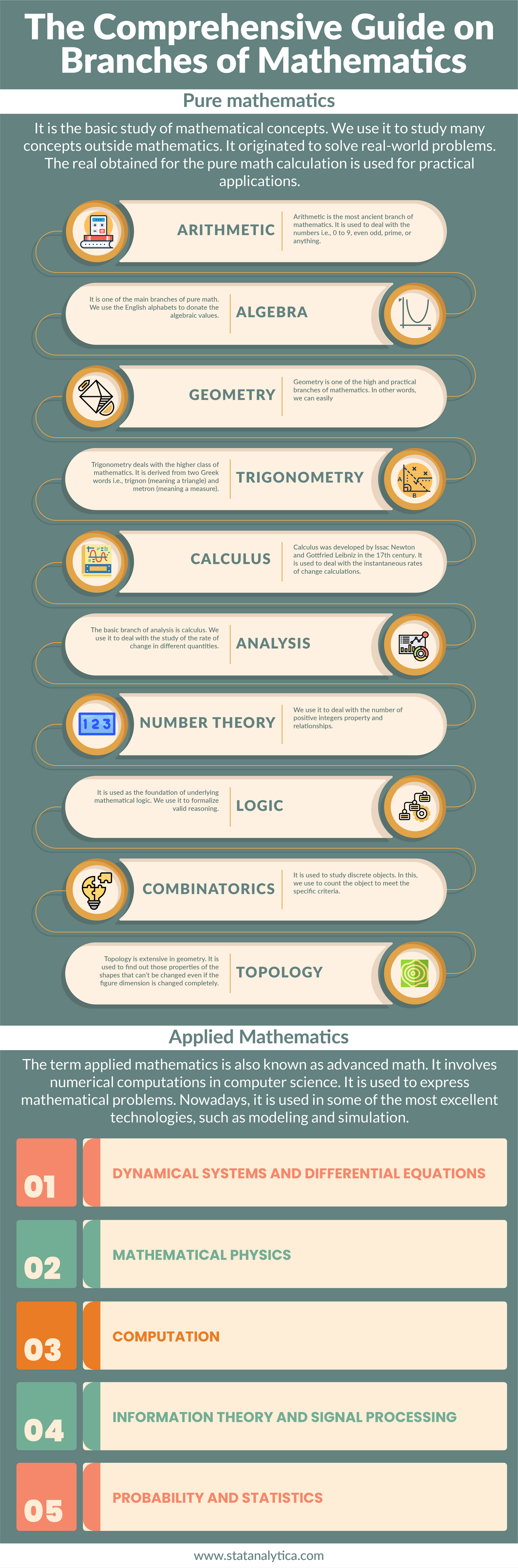 Applied Math Branches The Comprehensive Guide on Branches of Mathematics by Stataanalytica on ...