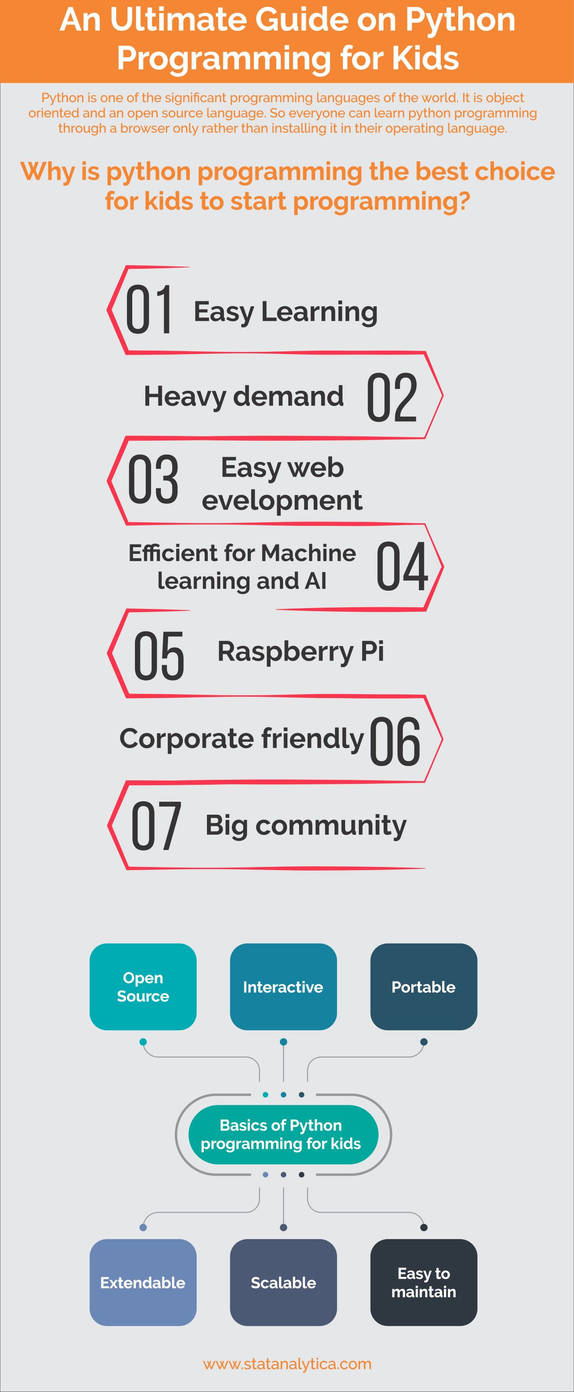 python programing for kids Images High Quality Grahic An Ultimate Guide on Python Programming for Kids by Stataanalytica on ...