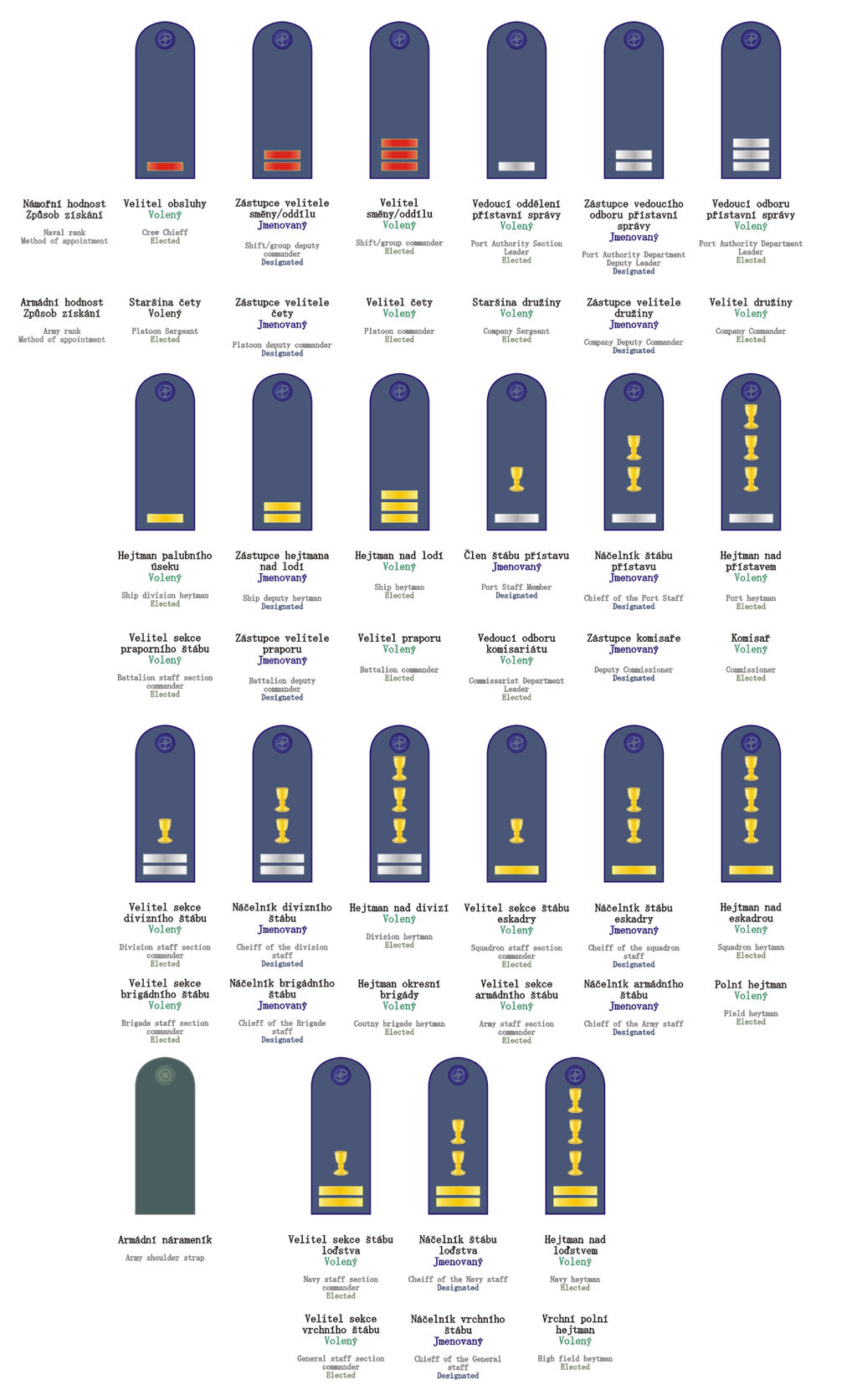 Great Union rank system by Siveir on DeviantArt